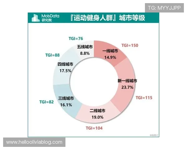 快鱼体育推出个性化运动计划,满足不同用户的健身目标和运动偏好