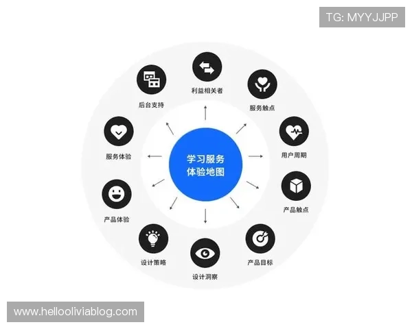 飞驰在线注册平台注册流程优化提升用户满意度的策略